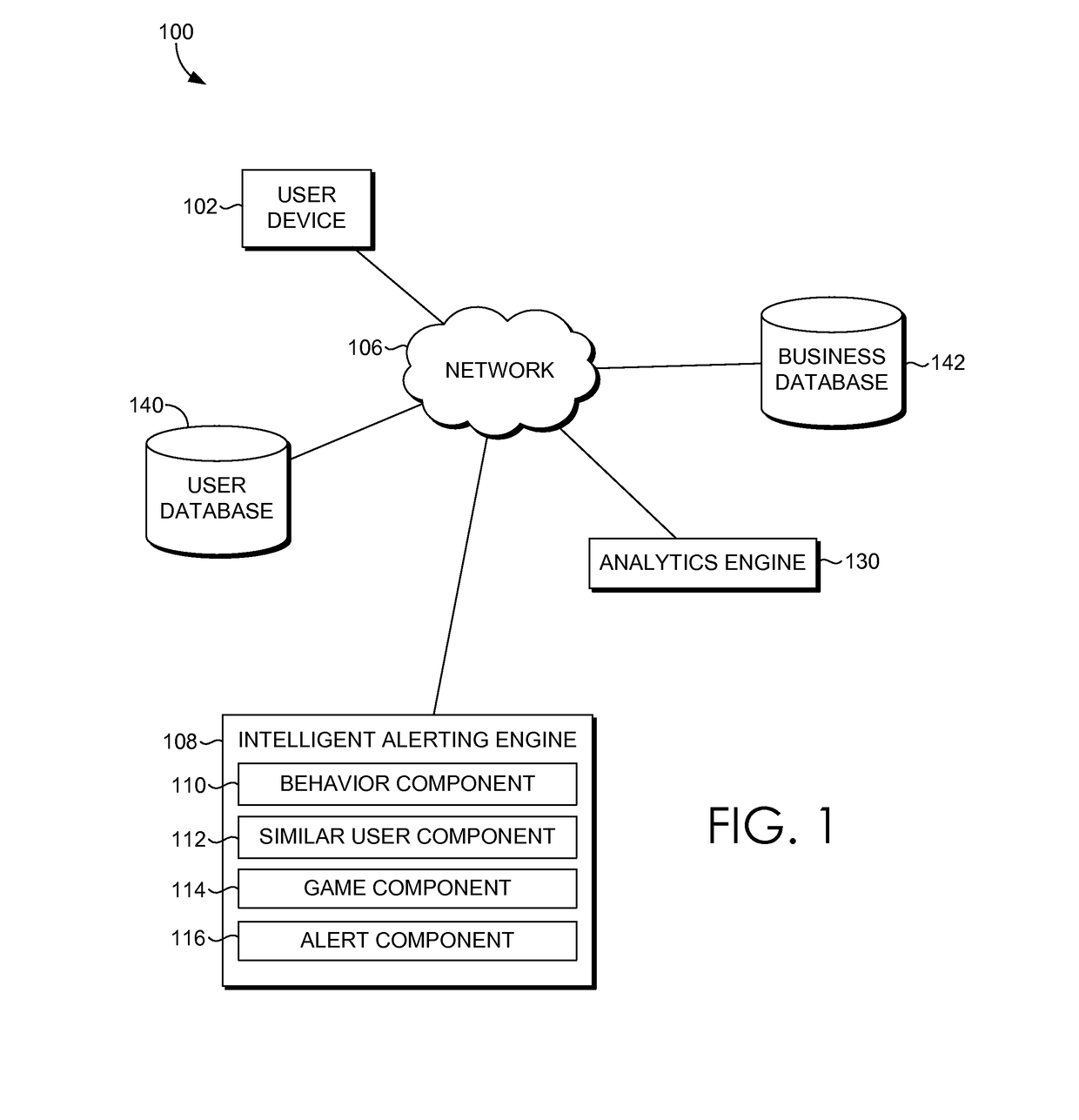 Reinforcement machine learning for personalized intelligent alerting