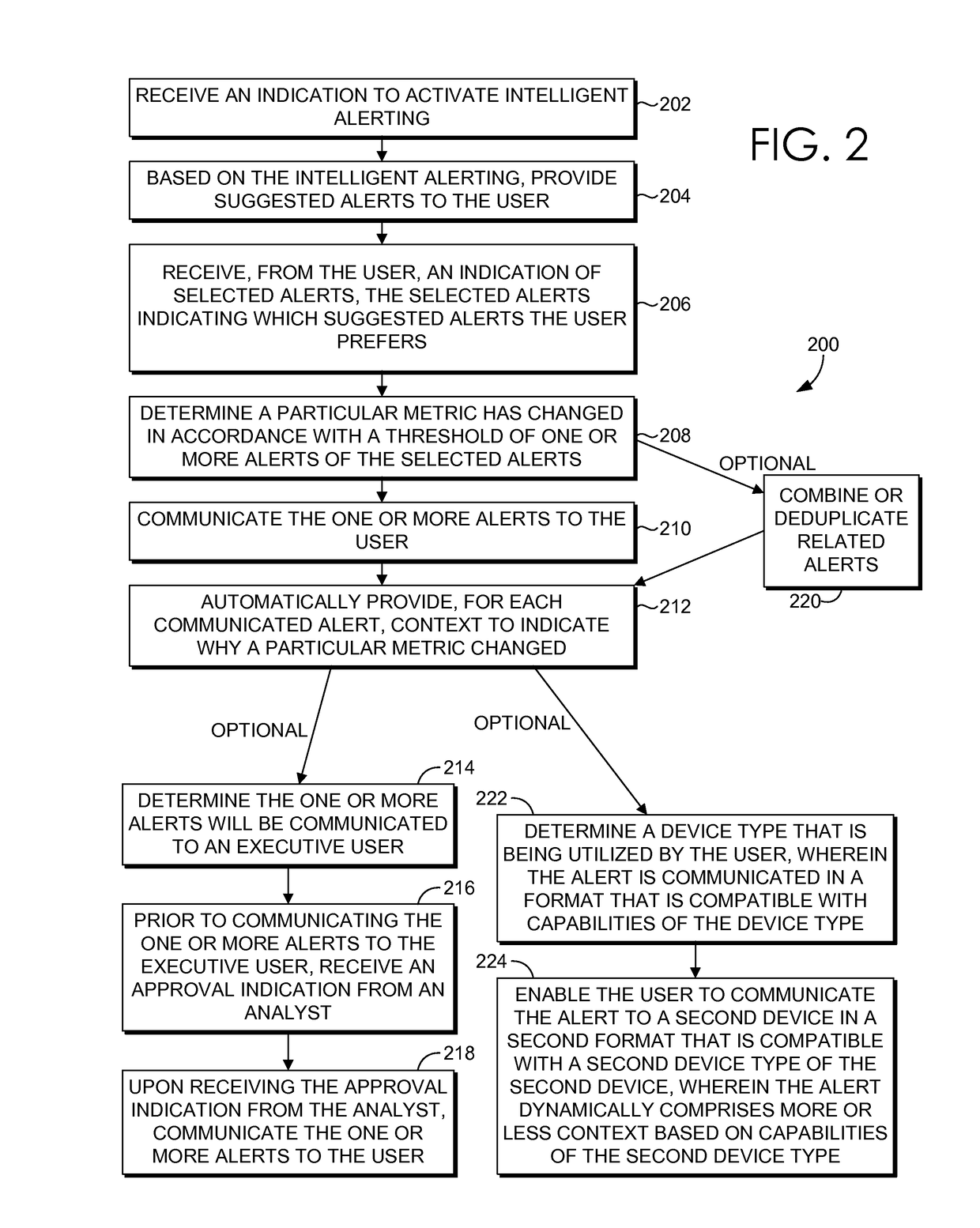 Reinforcement machine learning for personalized intelligent alerting