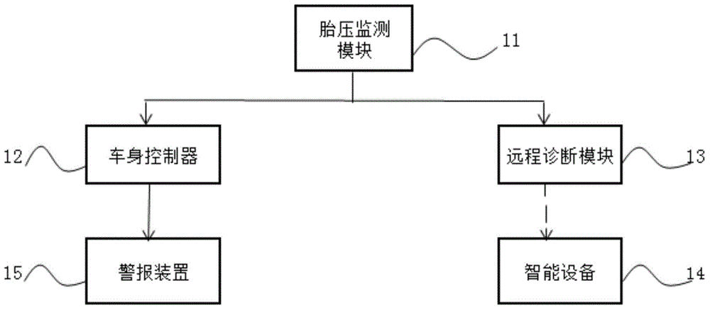 Wheel stealing prevention system and method