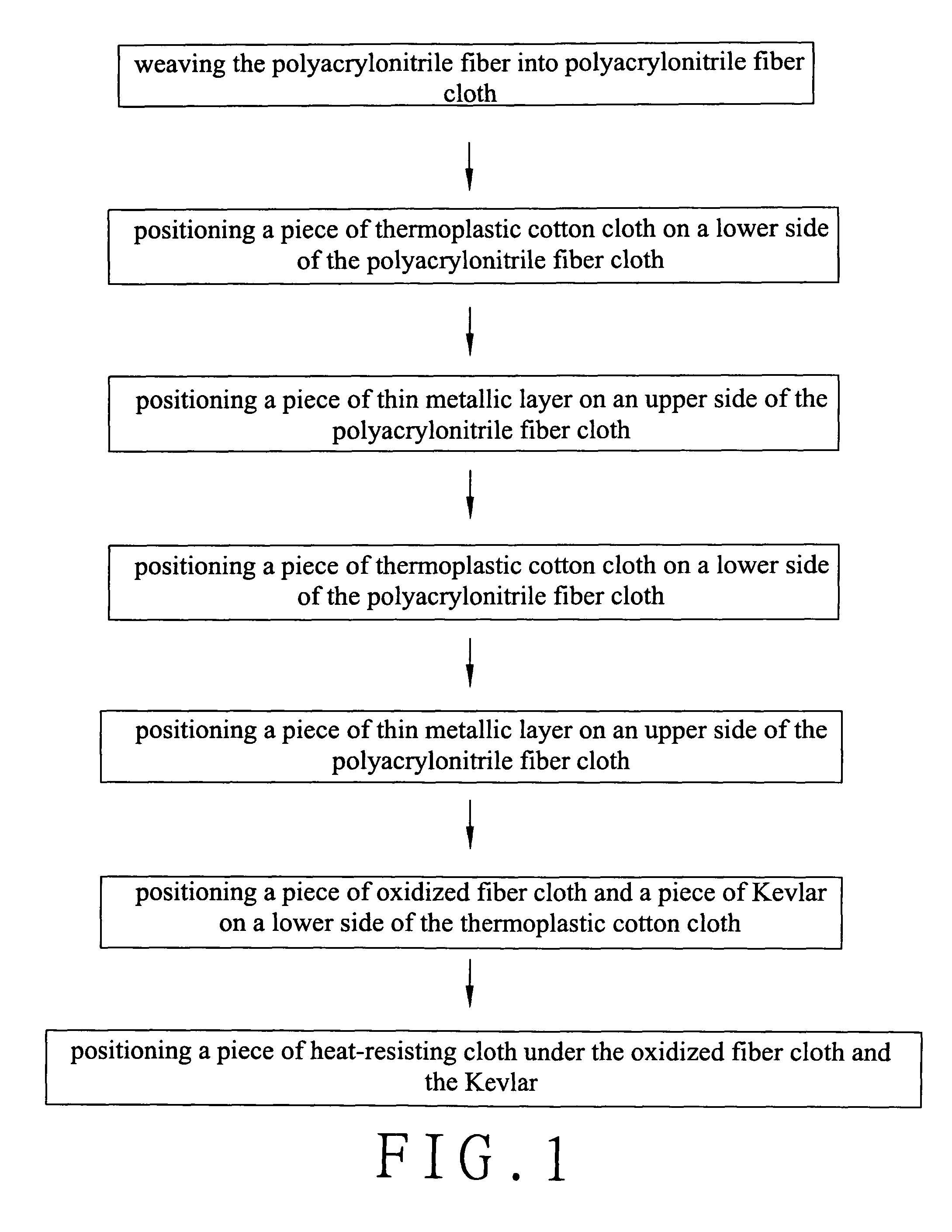 Method for manufacturing polyacrylonitrile fiber cloth and fireproof cloth made of such cloth