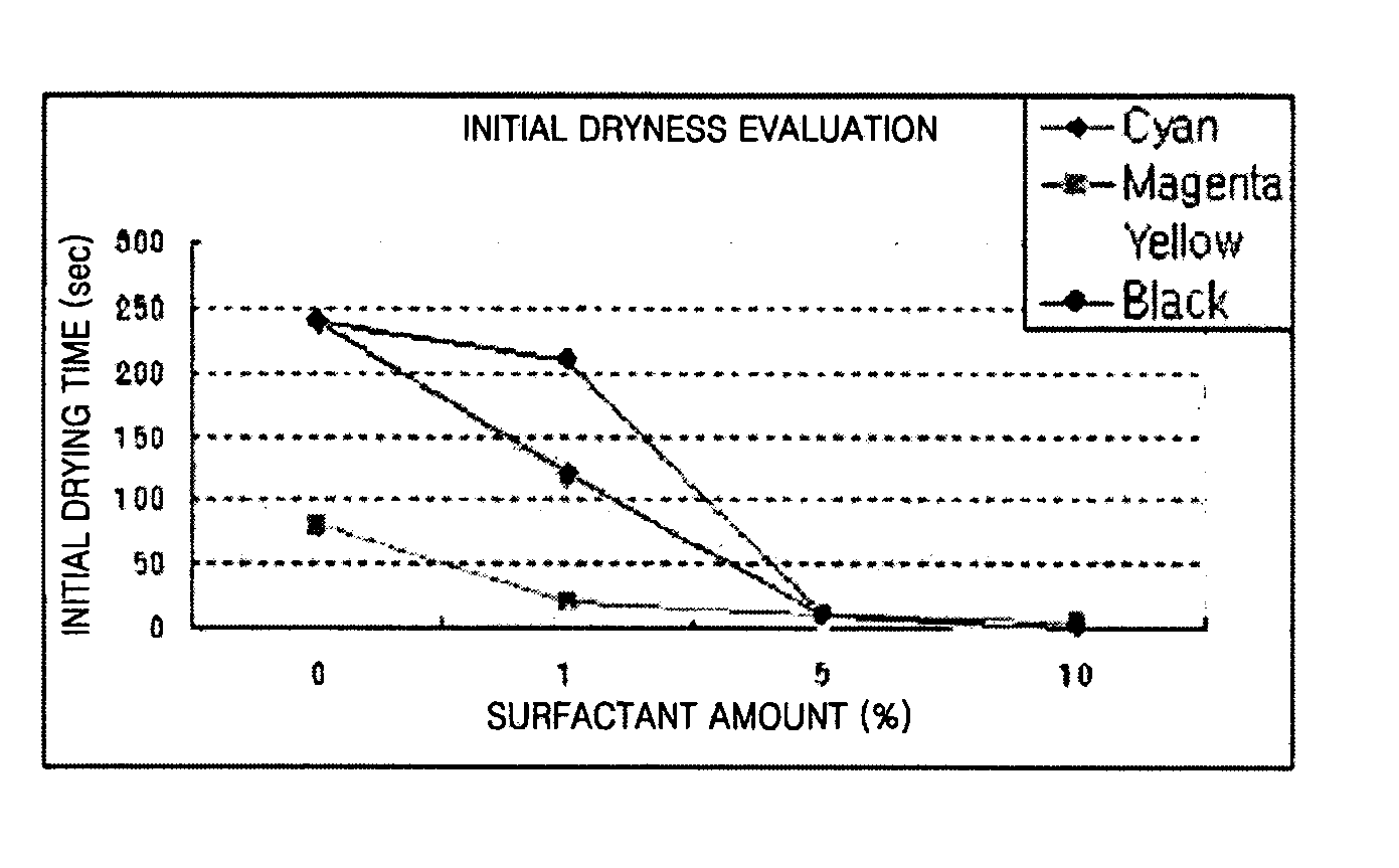 Ink composition