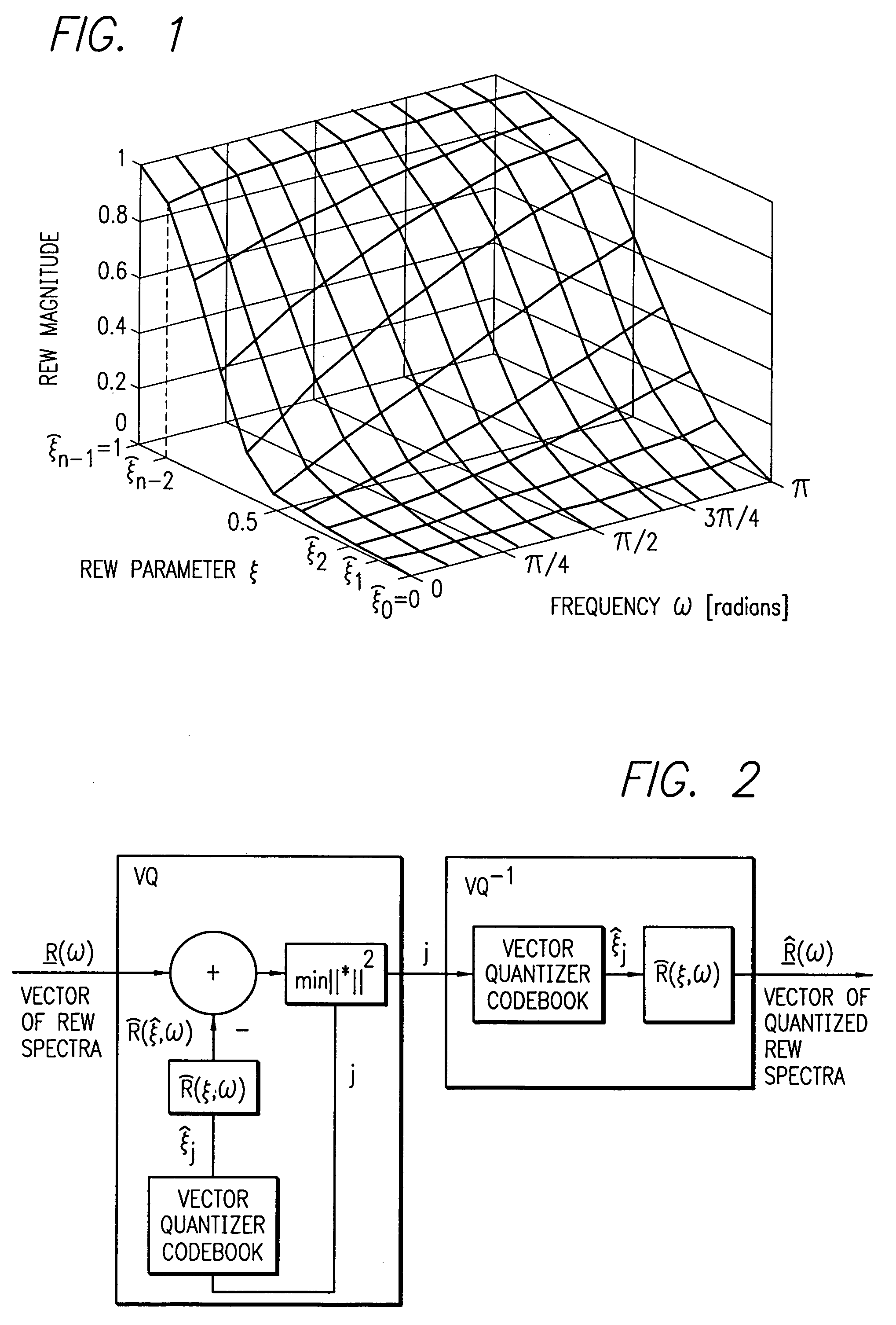 REW parametric vector quantization and dual-predictive SEW vector quantization for waveform interpolative coding