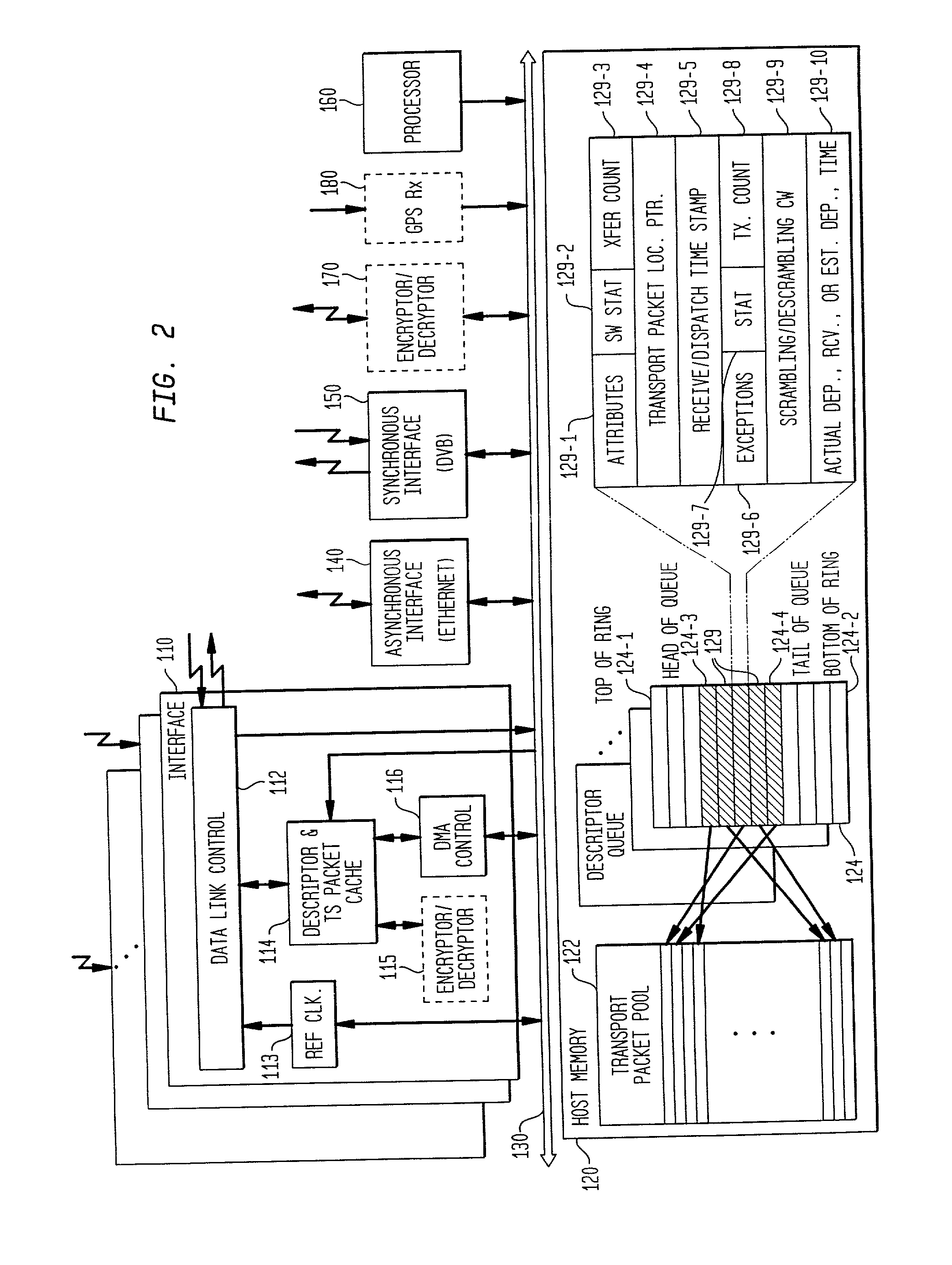 Network distributed remultiplexer for video program bearing transport streams