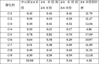 Preparation method of catalyst for isobutylene preparation through oxidative dehydrogenation of isobutane