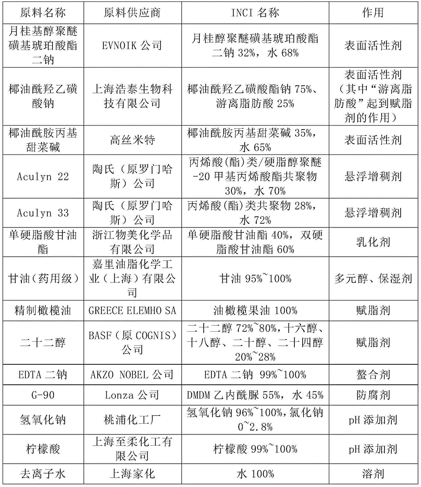 Surfactant composition bearing high-content oil phase