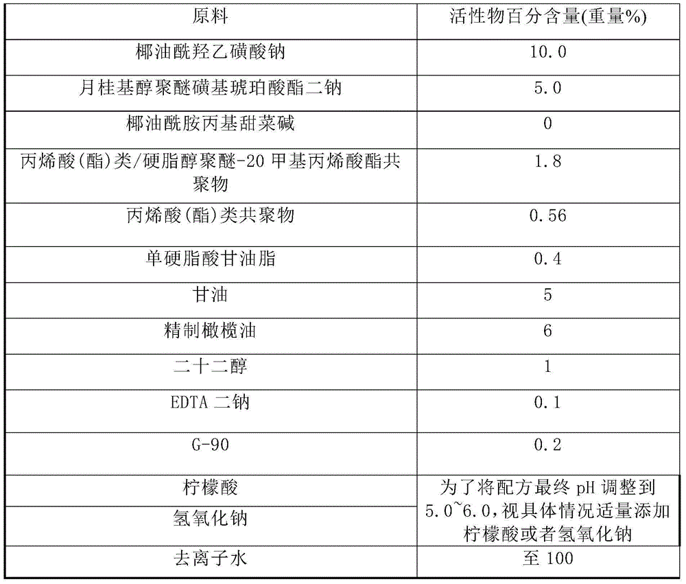 Surfactant composition bearing high-content oil phase