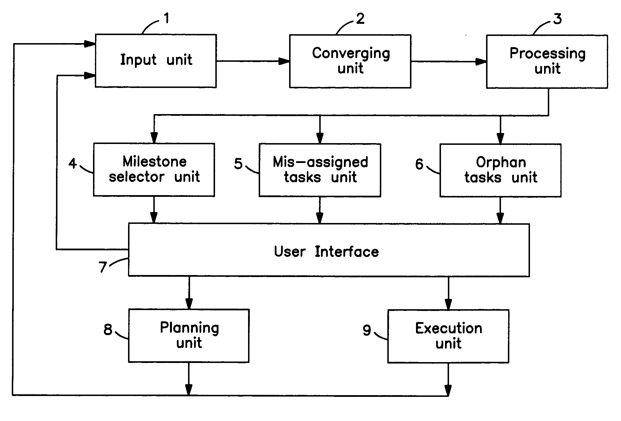 Project management method and system