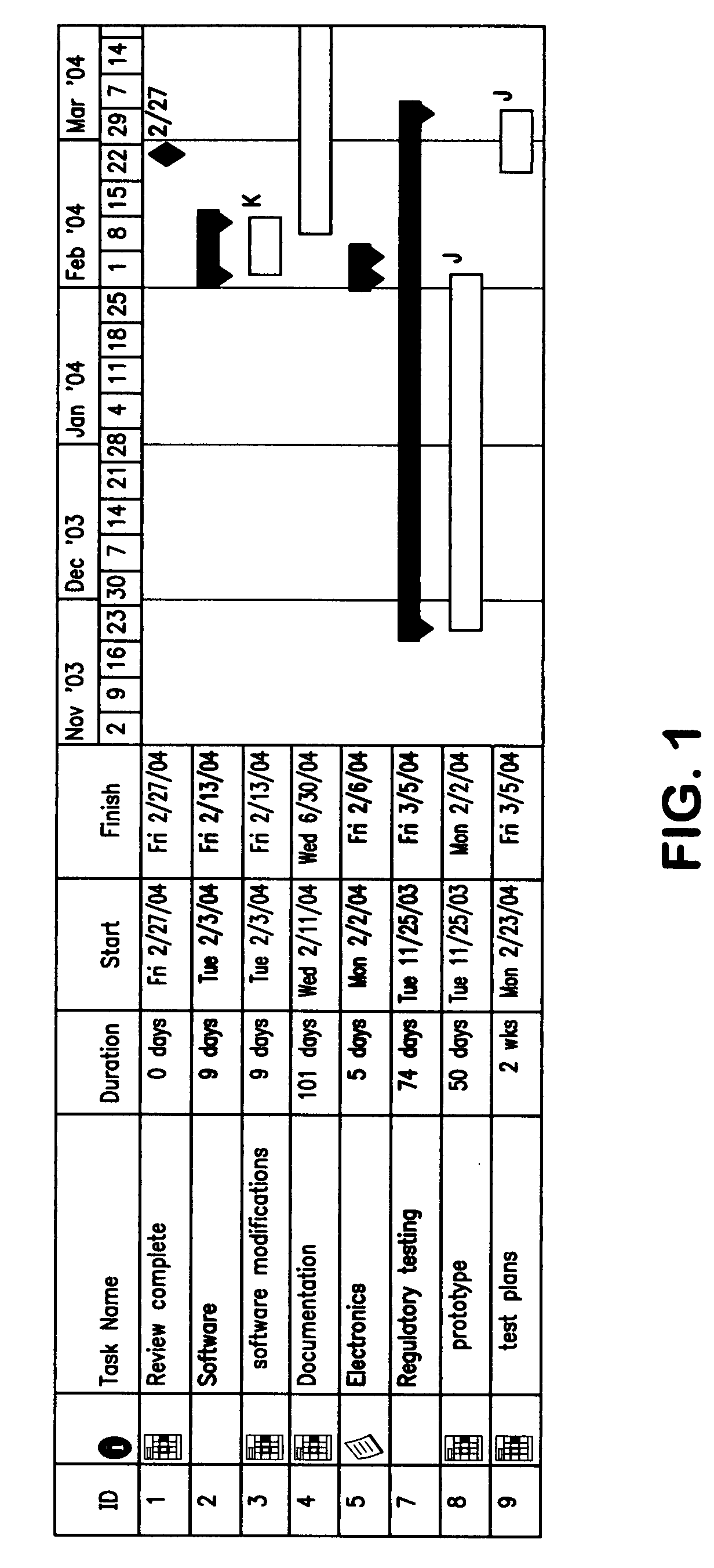 Project management method and system