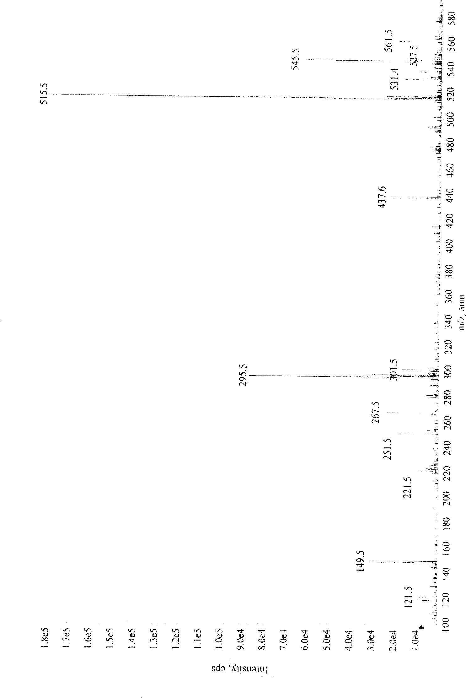 Novel phenolic acid compounds of tanshin polyphenolic acid N and application thereof