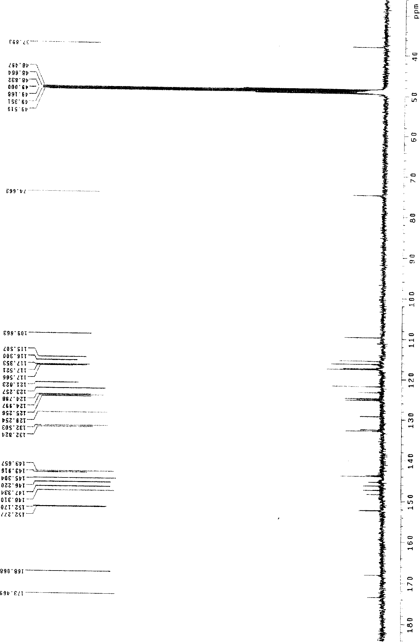 Novel phenolic acid compounds of tanshin polyphenolic acid N and application thereof