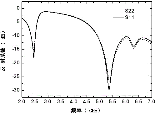 Metamaterial-based small dual-frequency MIMO antennas