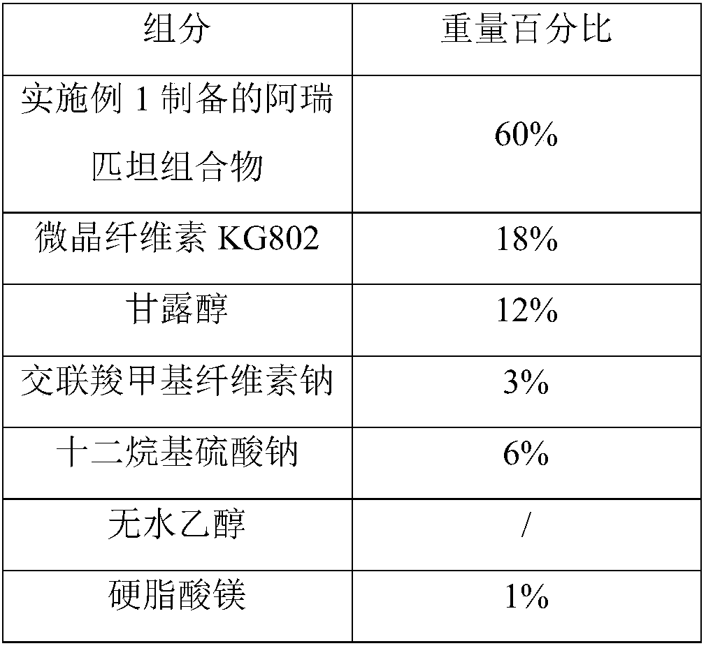 Preparation method of high stability aprepitant composition