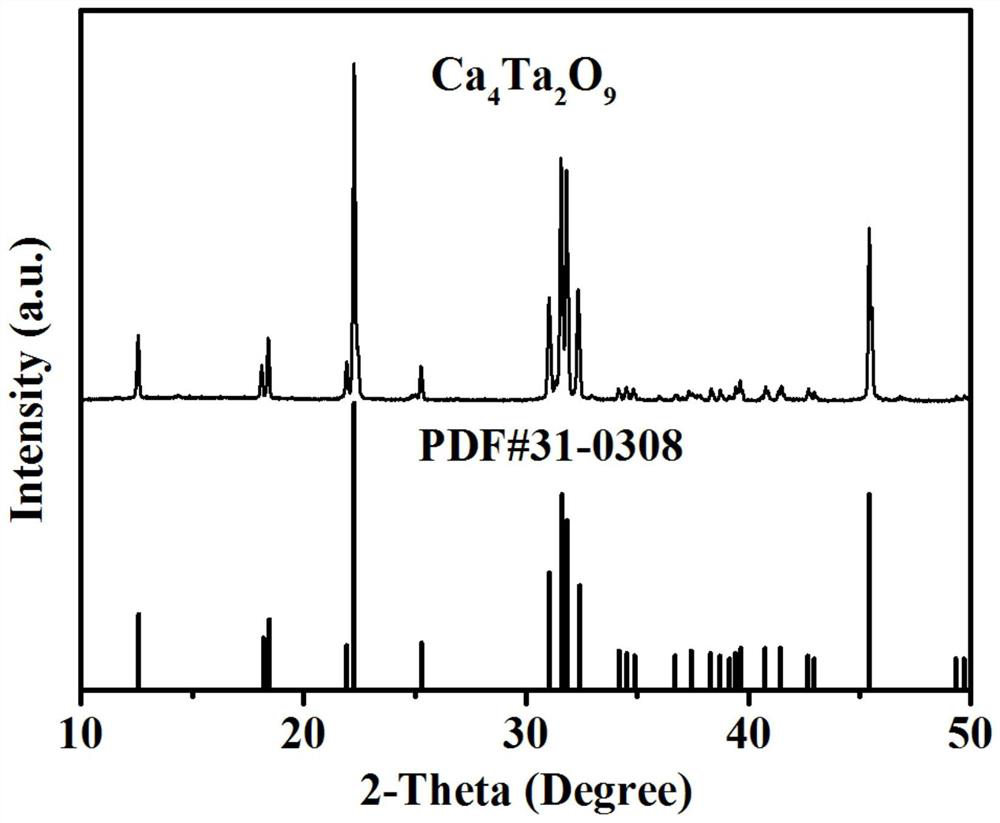 Nanocrystalline A4B2O9 type tantalate ceramic prepared through ultralow-temperature sintering and method thereof