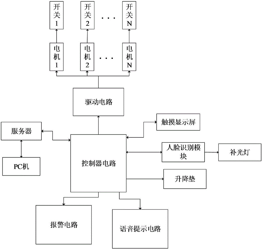 Control system for article storage cabinet of natatorium based on face recognition and method thereof