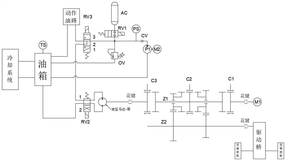 Electric industrial vehicle combined power system and control method