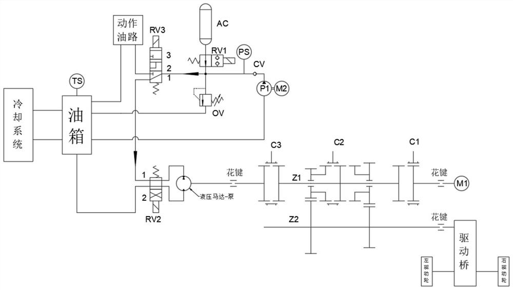 Electric industrial vehicle combined power system and control method