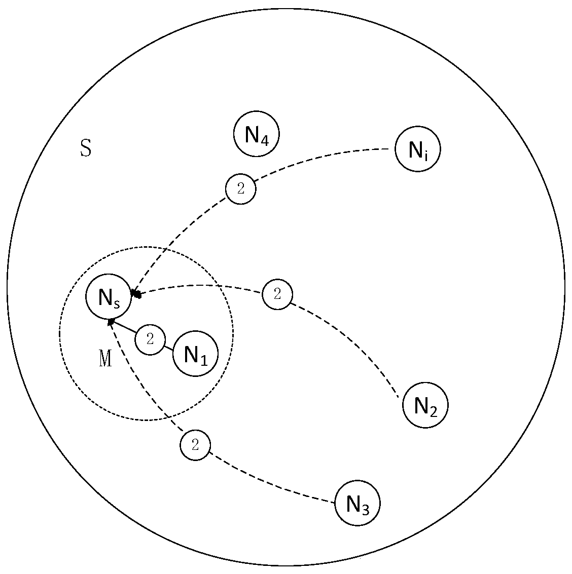 A vanets location privacy protection system and method based on virtual mix-zone