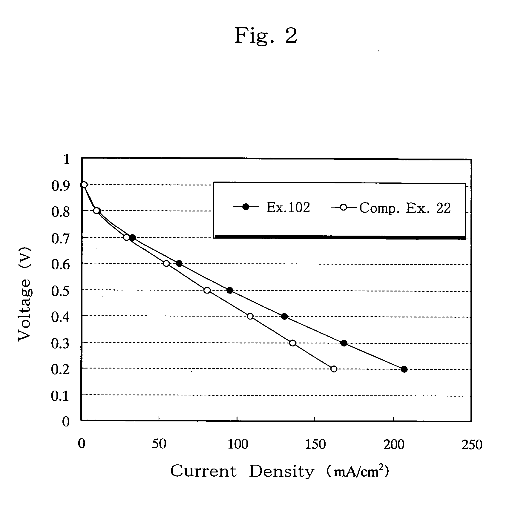 Separator for fuel cell, method for producing the same, and fuel cell using the same