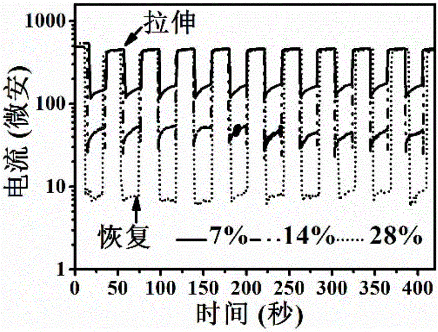 Flexible sensor and preparation method thereof