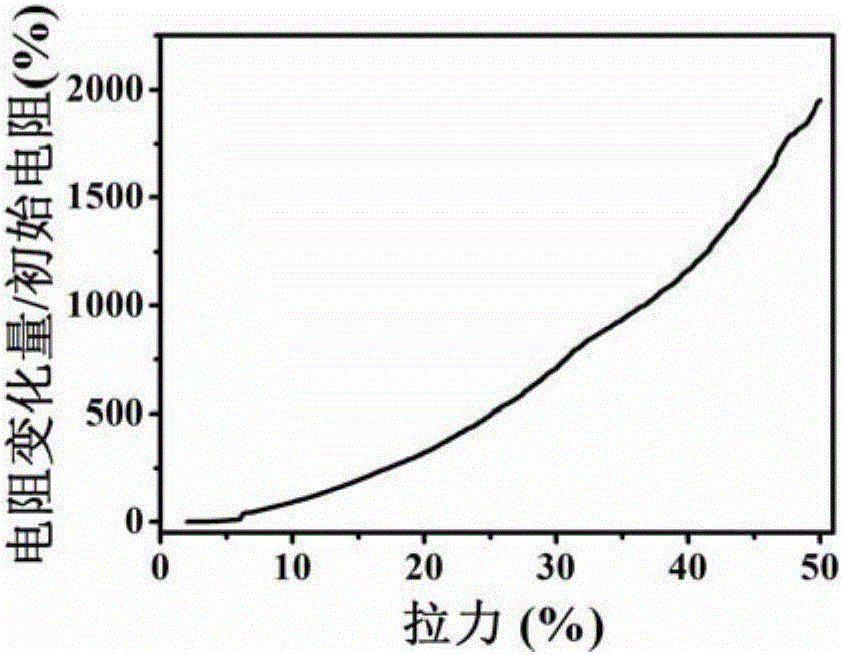 Flexible sensor and preparation method thereof