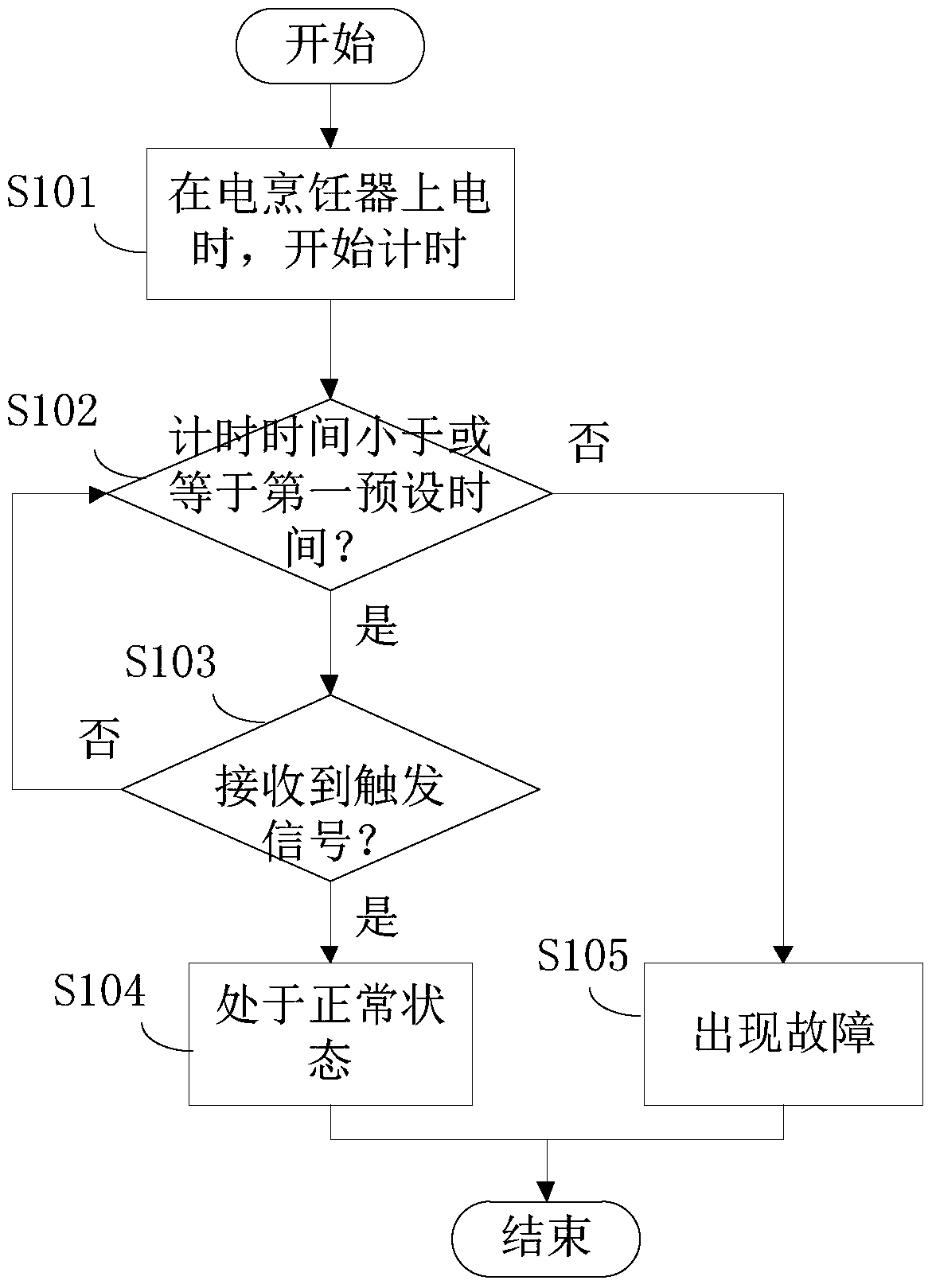 Fault detection method of electric cooker and anti-overflow detection circuit when it is powered on