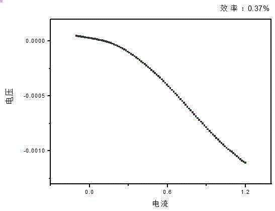 Heterojunction solar cell device production method based on amorphous silicon thin films