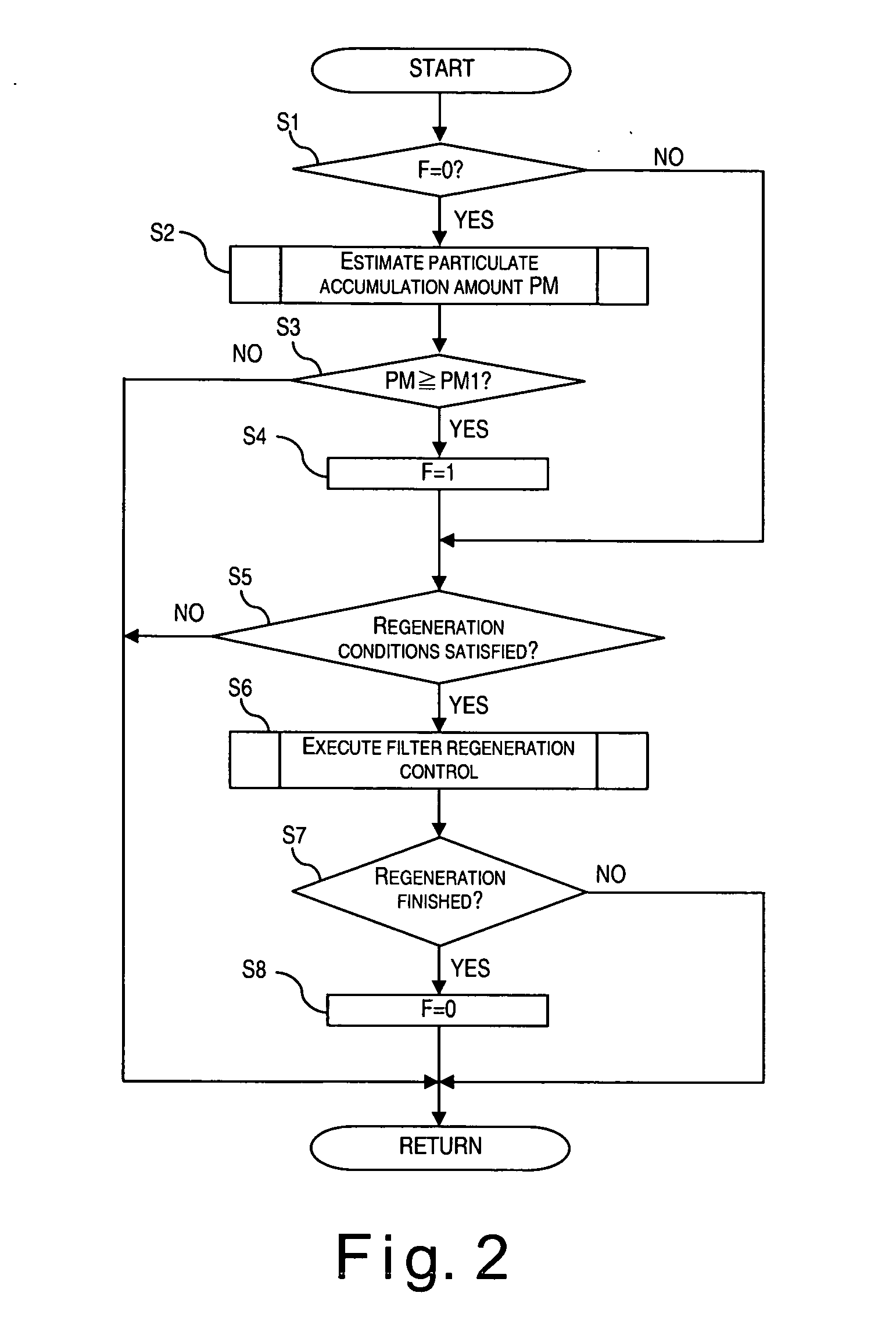 Particulate accumulation amount estimating system