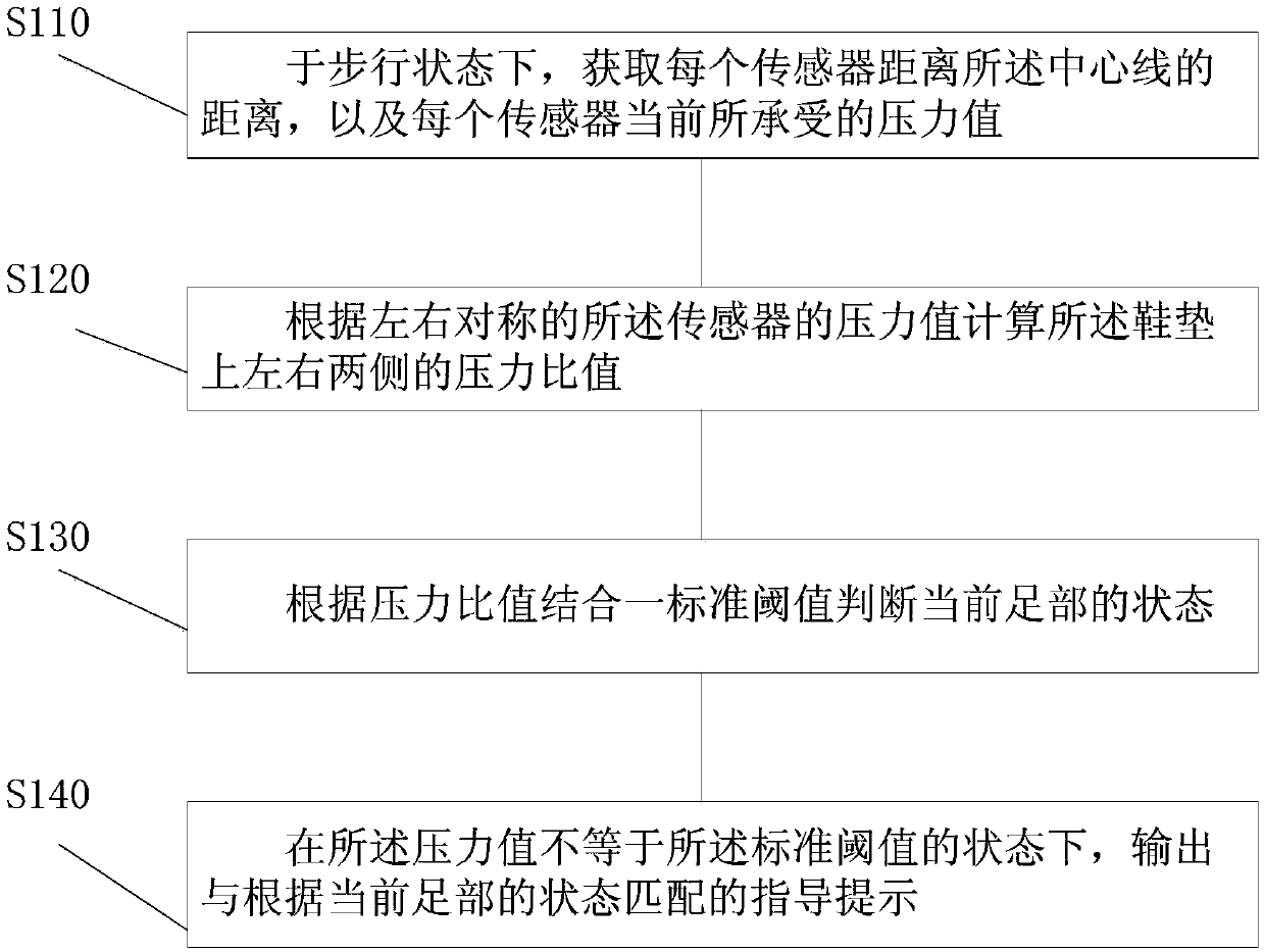 A kind of motion state analysis method and system