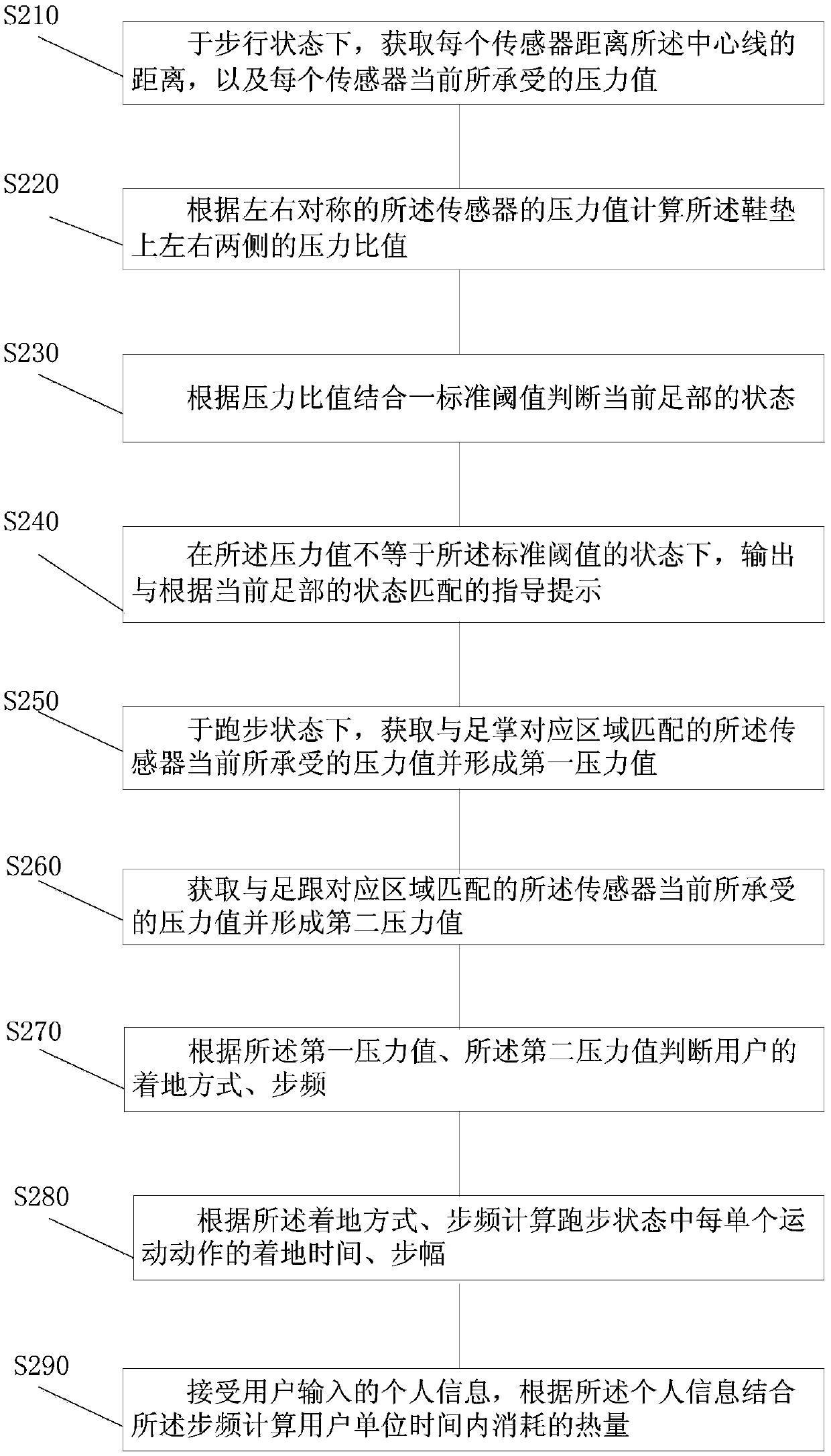 A kind of motion state analysis method and system