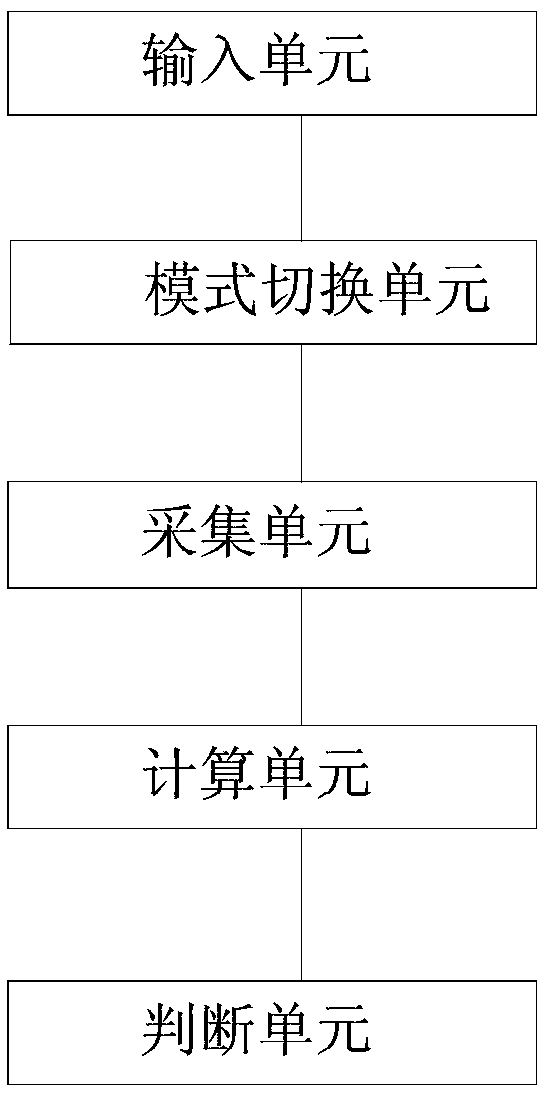 A kind of motion state analysis method and system