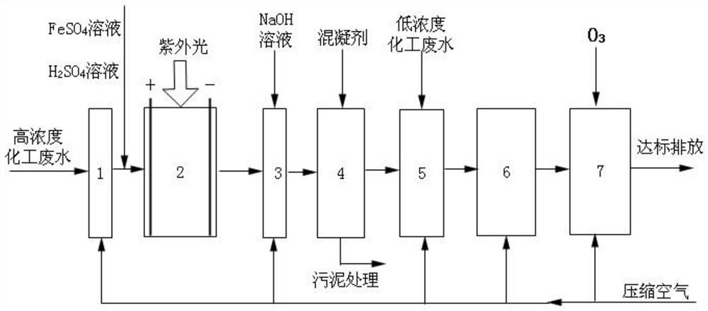 Combined chemical wastewater treatment device and treatment method