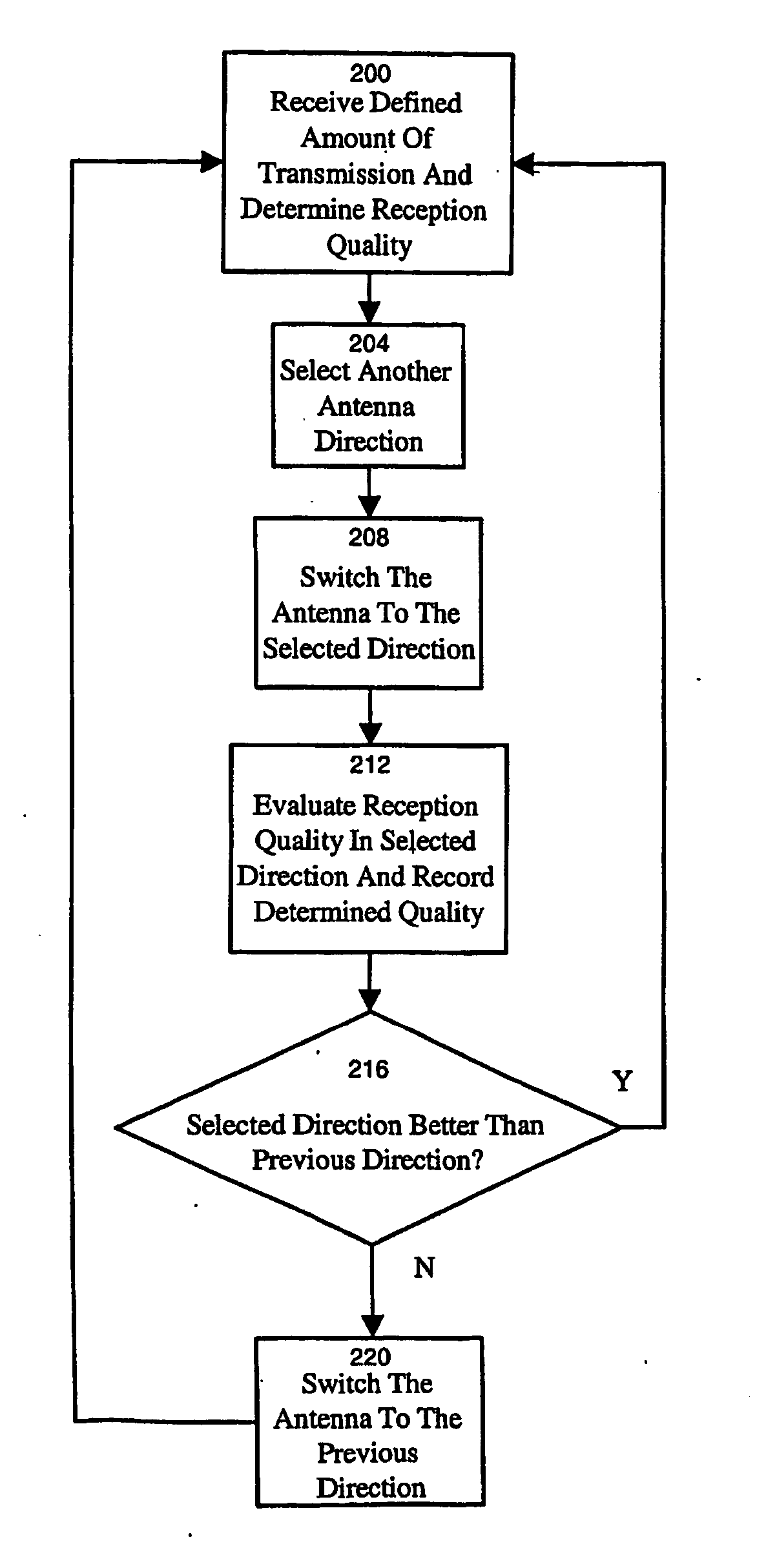 System and method for mitigating fading of a signal at a radio receiver