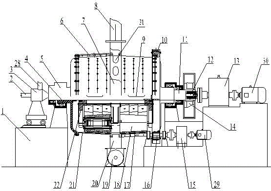 Planet flour mill