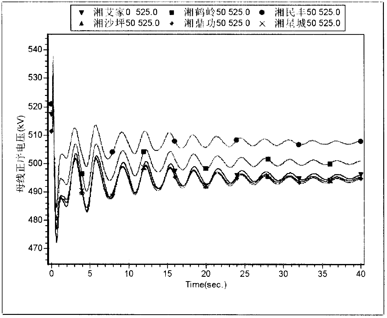 Coordinated emergency control method for near-region power grid voltage of phase modifier