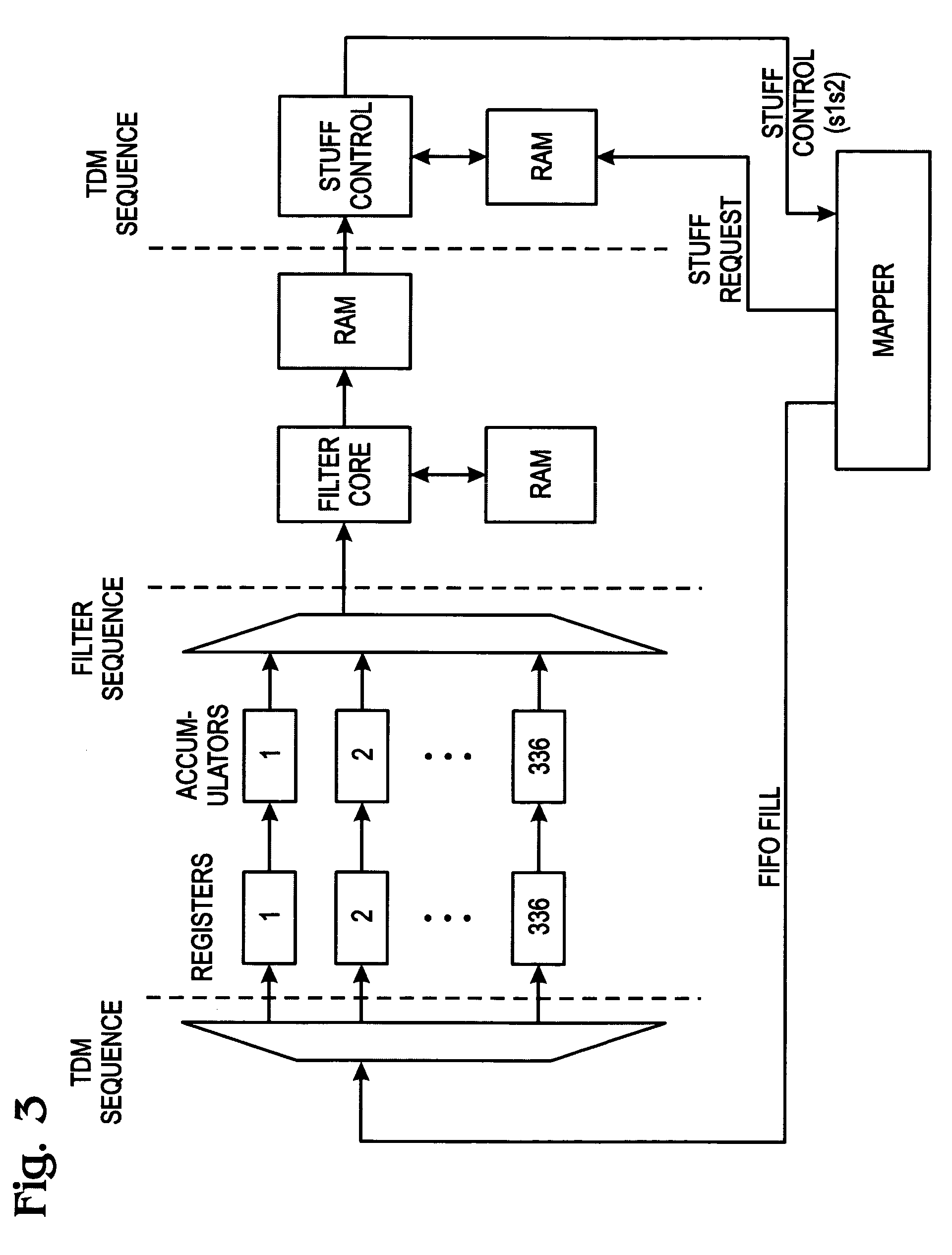 Sampled accumulation system and method for jitter attenuation