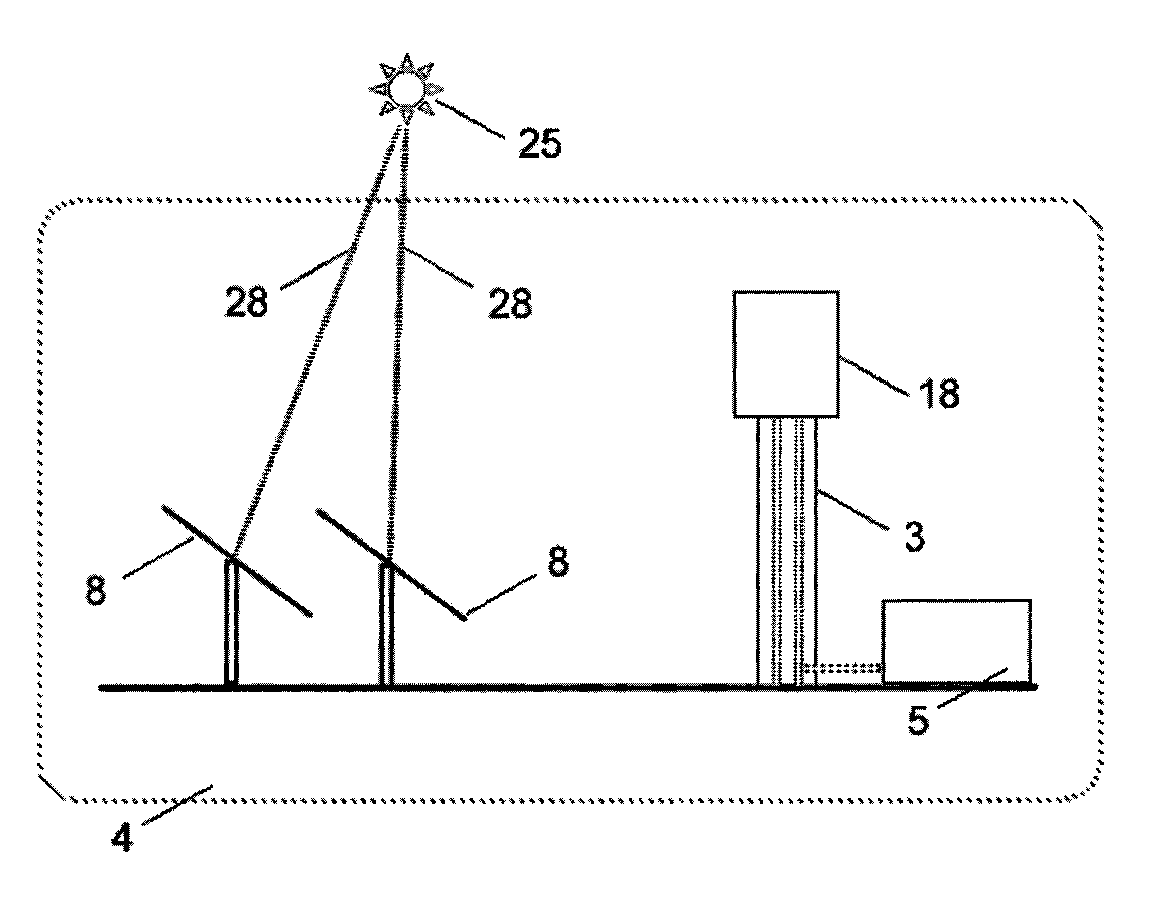 High temperature solar receiver