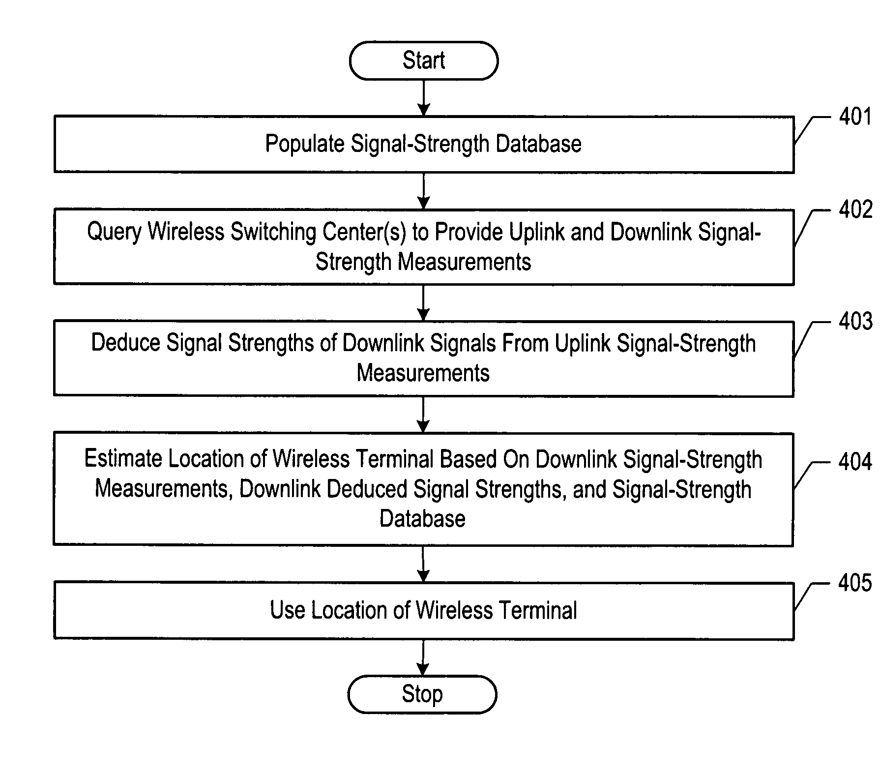 Location estimation of wireless terminals through pattern matching of deduced and empirical signal-strength measurements