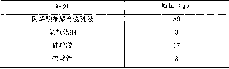 Redispersable acrylic ester polymer emulsion powder and preparation method thereof