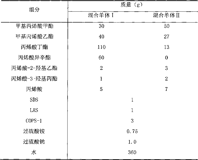 Redispersable acrylic ester polymer emulsion powder and preparation method thereof