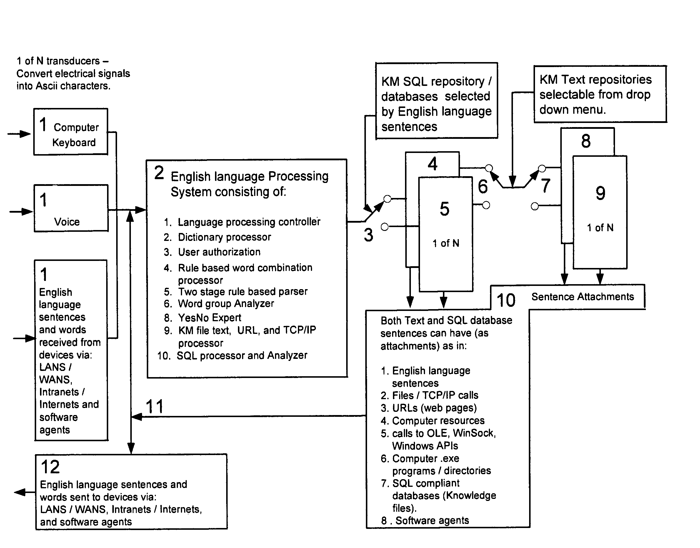 Implementing symbolic word and synonym English language sentence processing on computers to improve user automation