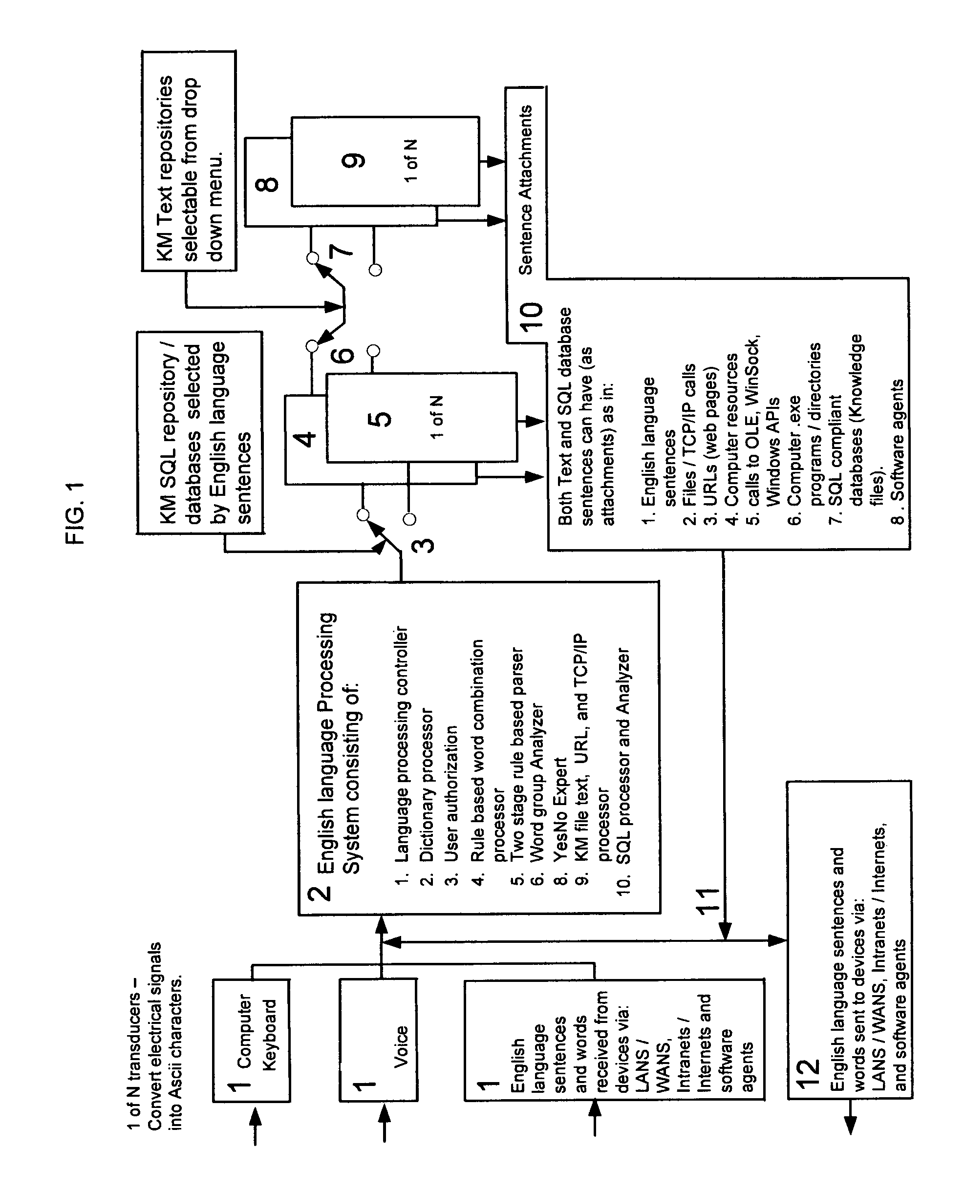 Implementing symbolic word and synonym English language sentence processing on computers to improve user automation