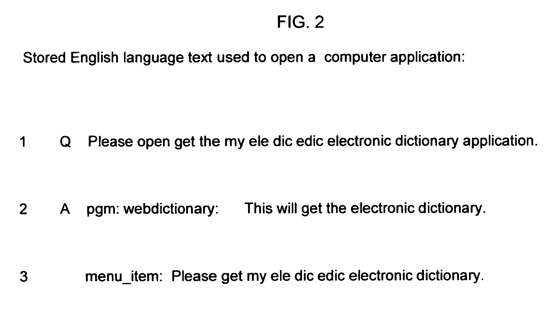 Implementing symbolic word and synonym English language sentence processing on computers to improve user automation