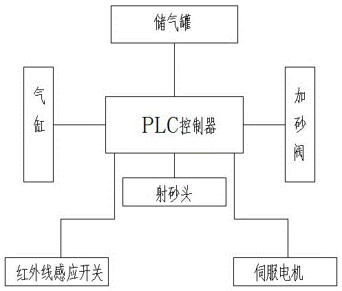 Double-station core shooting machine