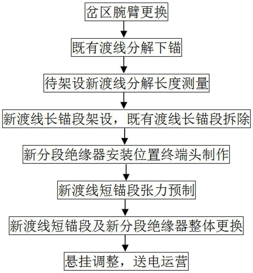 A construction method for the overall replacement of existing electrified railway catenary crossing lines and segmental insulators