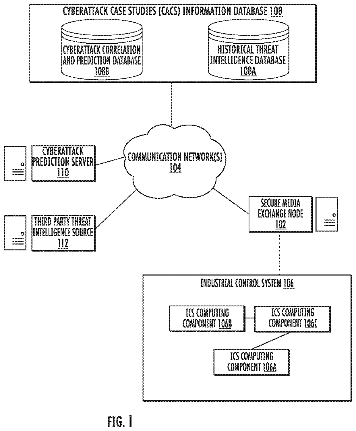 Mapping an attack tree and attack prediction in industrial control and iiot environment using hash data analytics