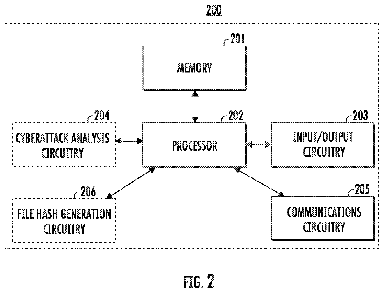 Mapping an attack tree and attack prediction in industrial control and iiot environment using hash data analytics