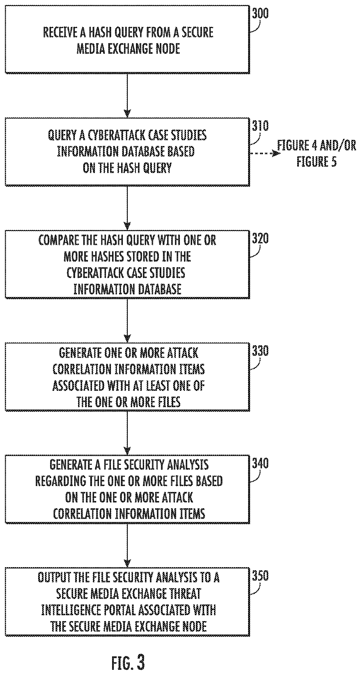 Mapping an attack tree and attack prediction in industrial control and iiot environment using hash data analytics