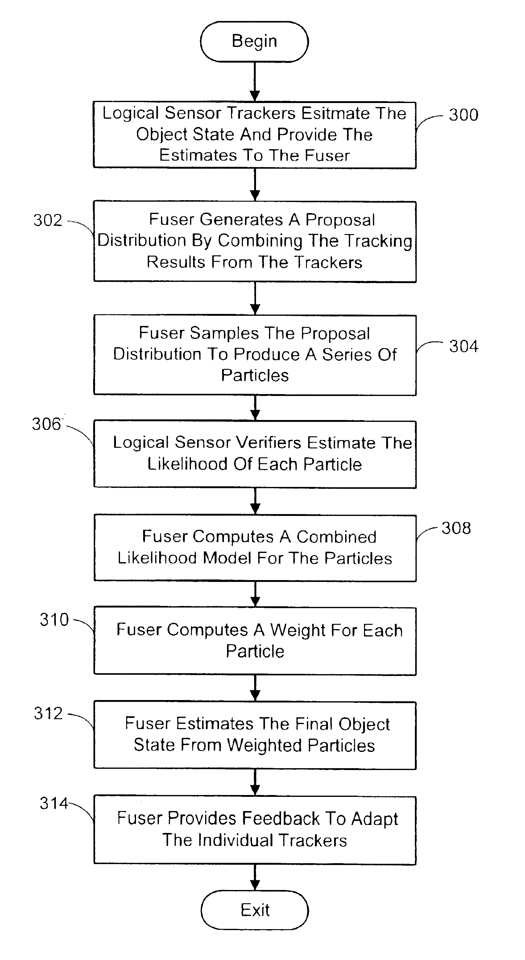 System and process for tracking an object state using a particle filter sensor fusion technique