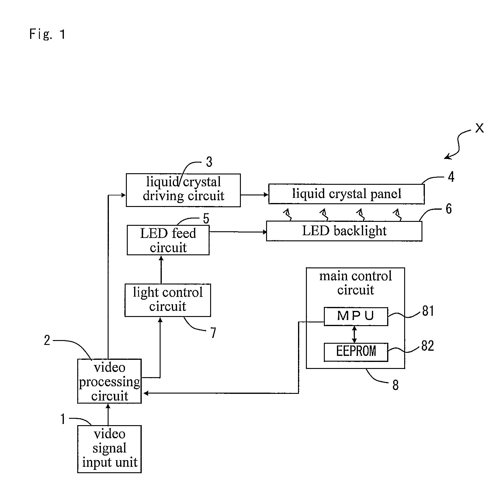 Video display device