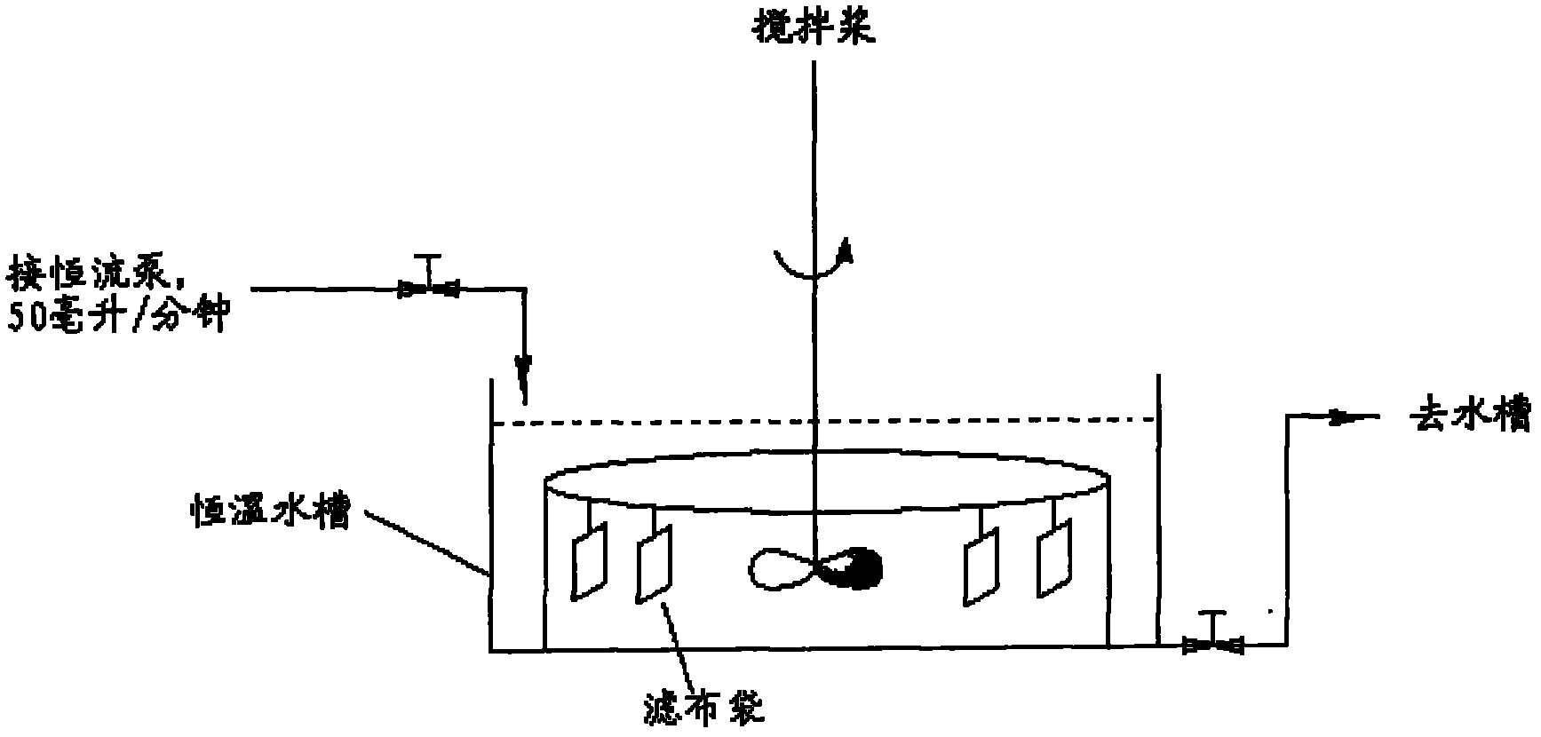 Organic bentonite pesticide sustained-release granular formulation and preparation method thereof